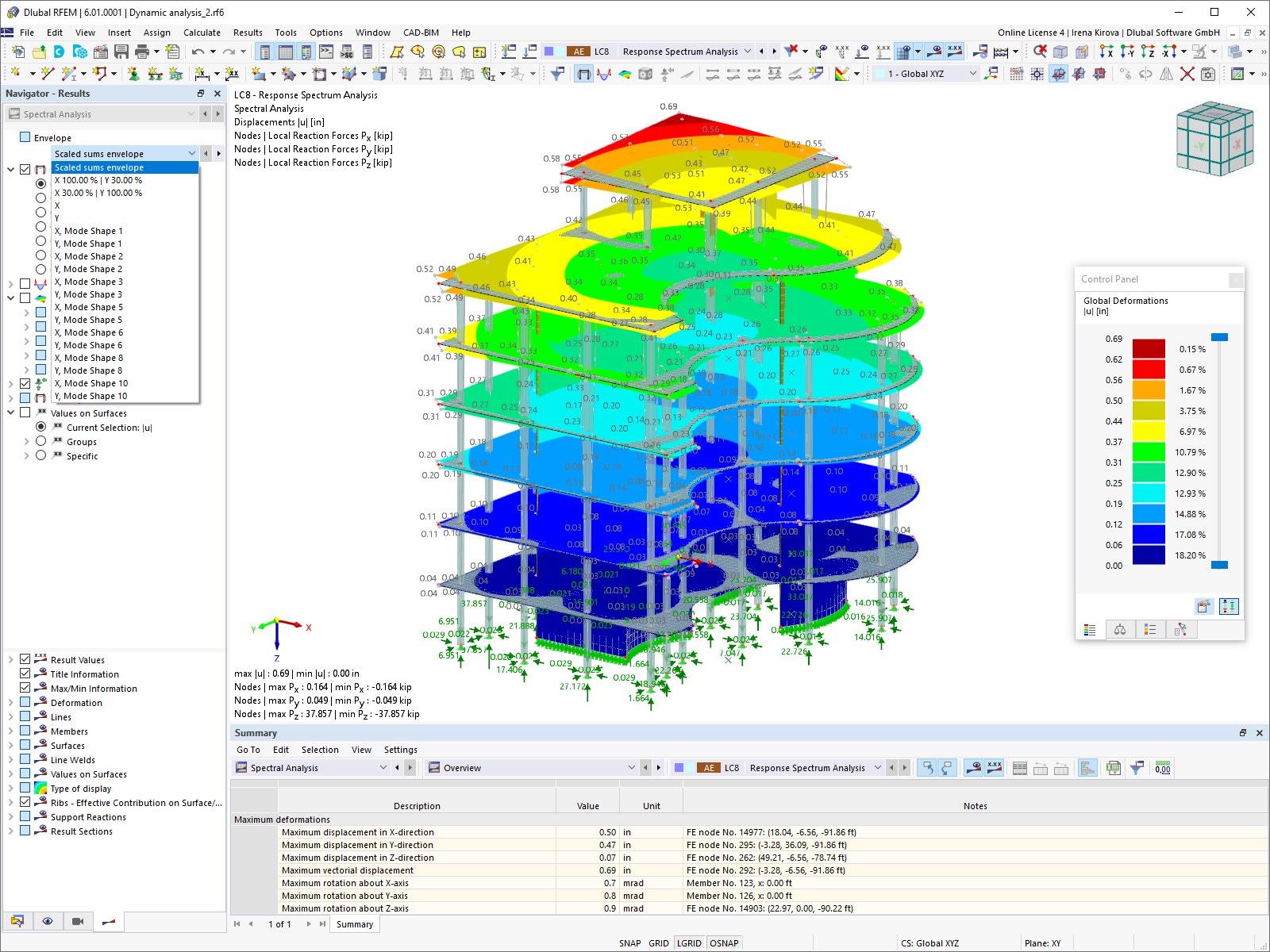 Modélisation structurelle 3D et calculs de résistance Eurocodes 3